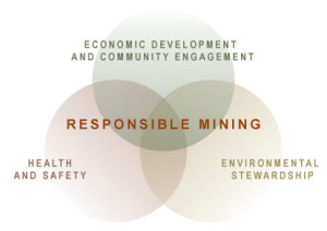 Promote Responsible Mining Operations With Strong Technology