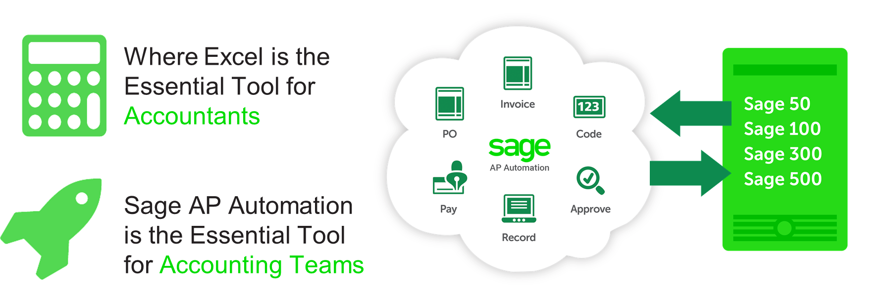 Automating your AP process with Sage AP Automation
